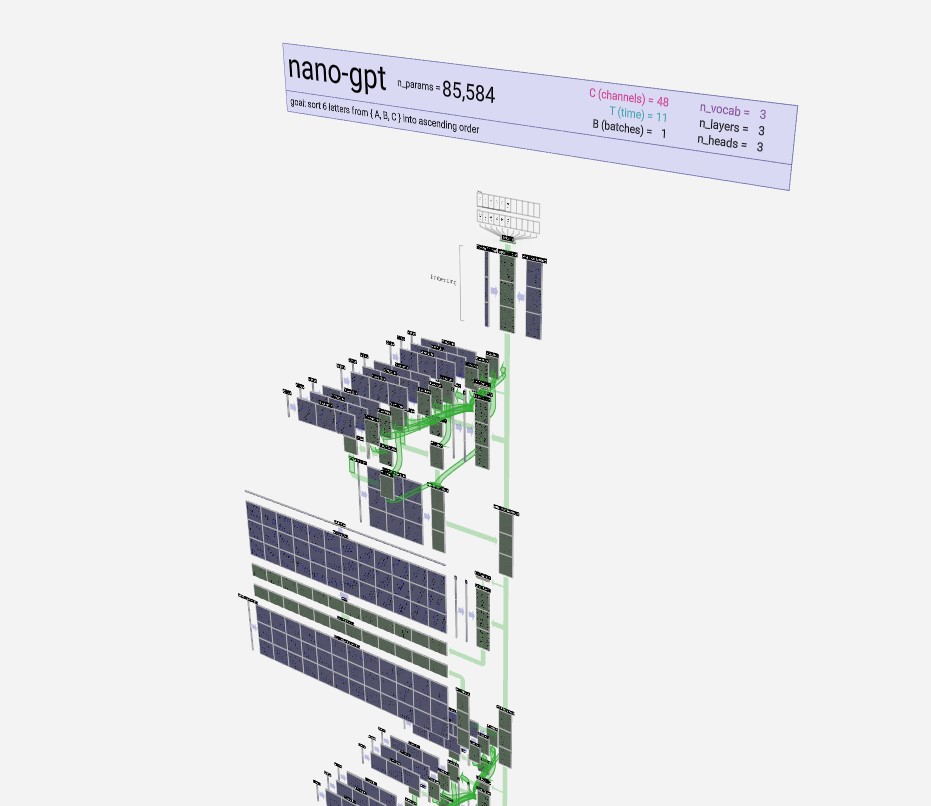 Large Language Models